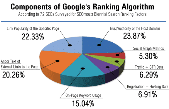 backlinks importancia